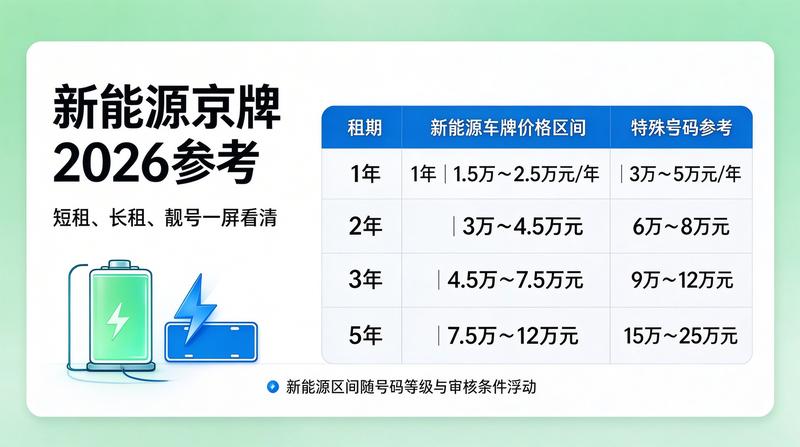 车牌租赁合同